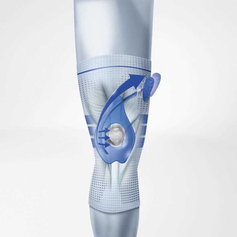 Wear A Knee Brace For Kneecap Complaints